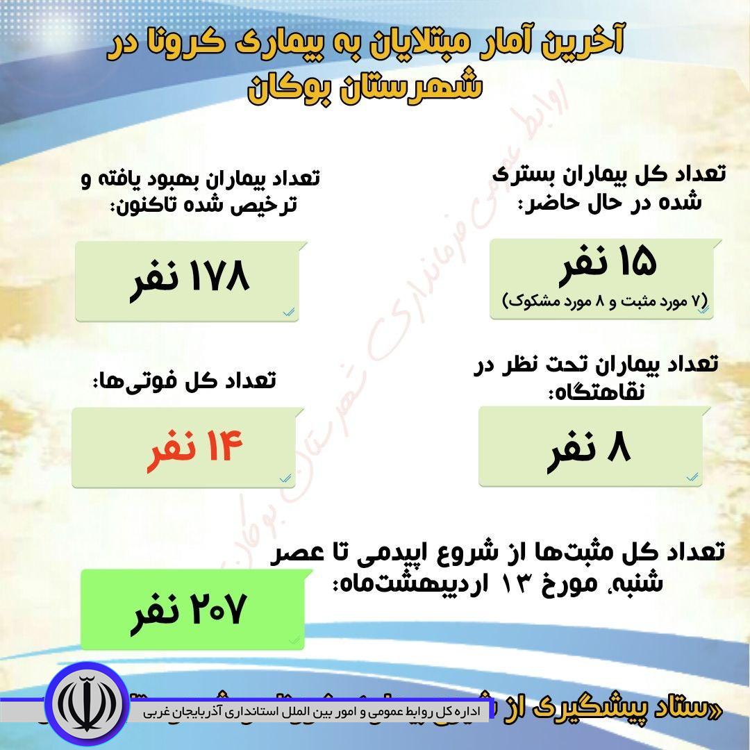 آخرین آمار مبتلایان به بیماری کرونا