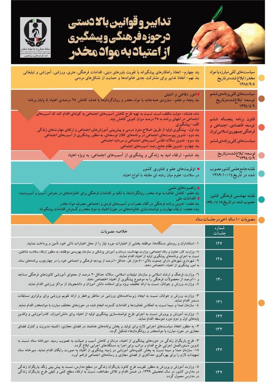 تدابیر و قوانین بالادستی در حوزه فرهنگی و پیشگیری از اعتیاد به مواد مخدر