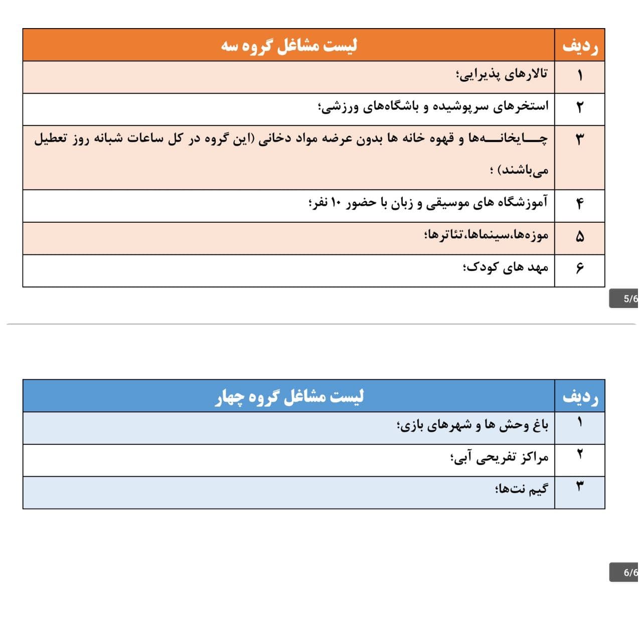 وضعیت نارنجی