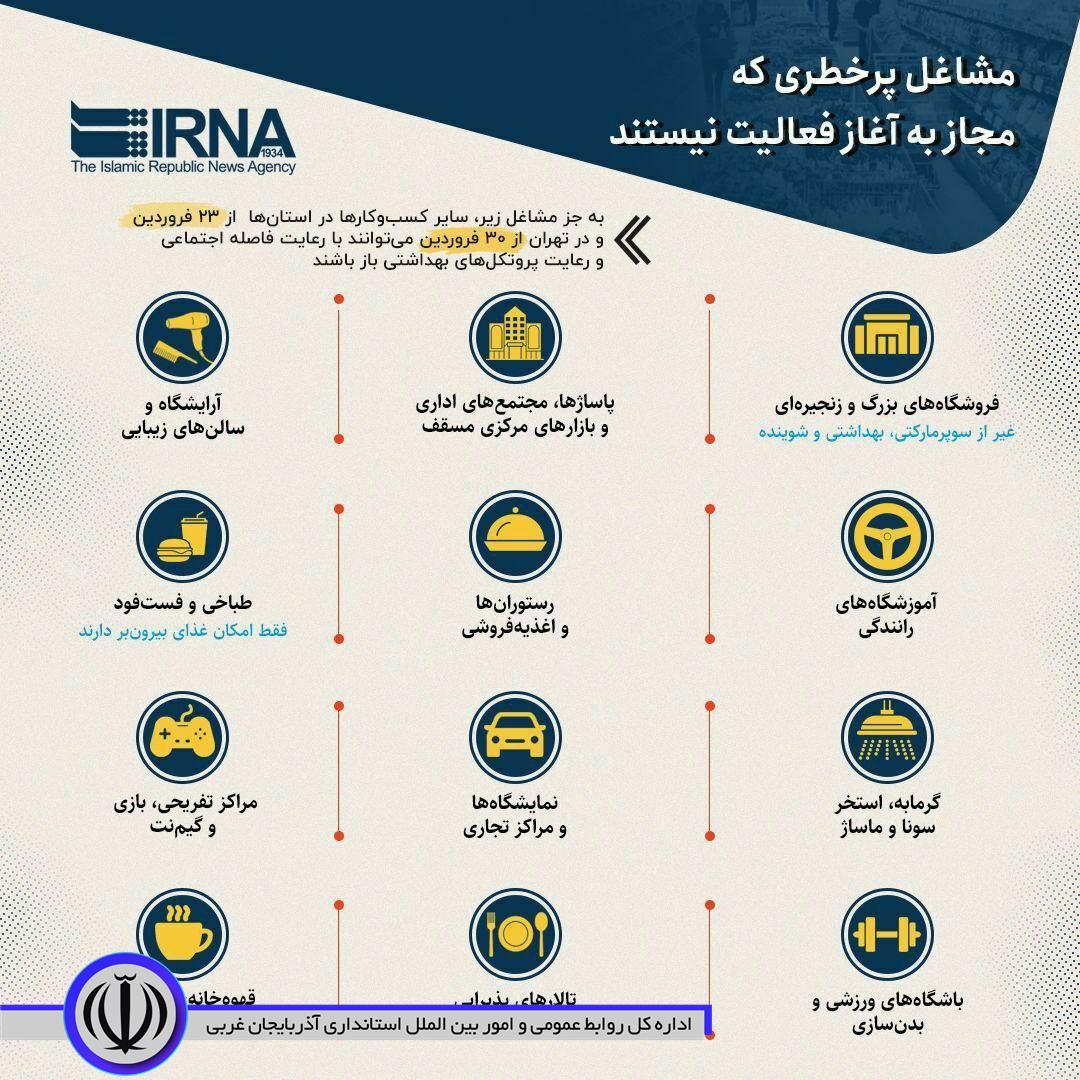 مشاغل پرخطر