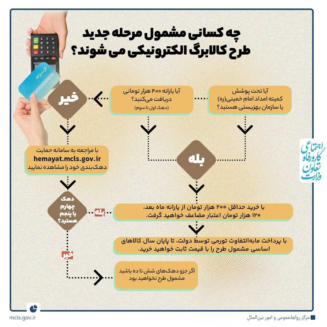 چه کسانی مشمول مرحله جدید طرح ملّی کالابرگ الکترونیکی می‌شوند؟