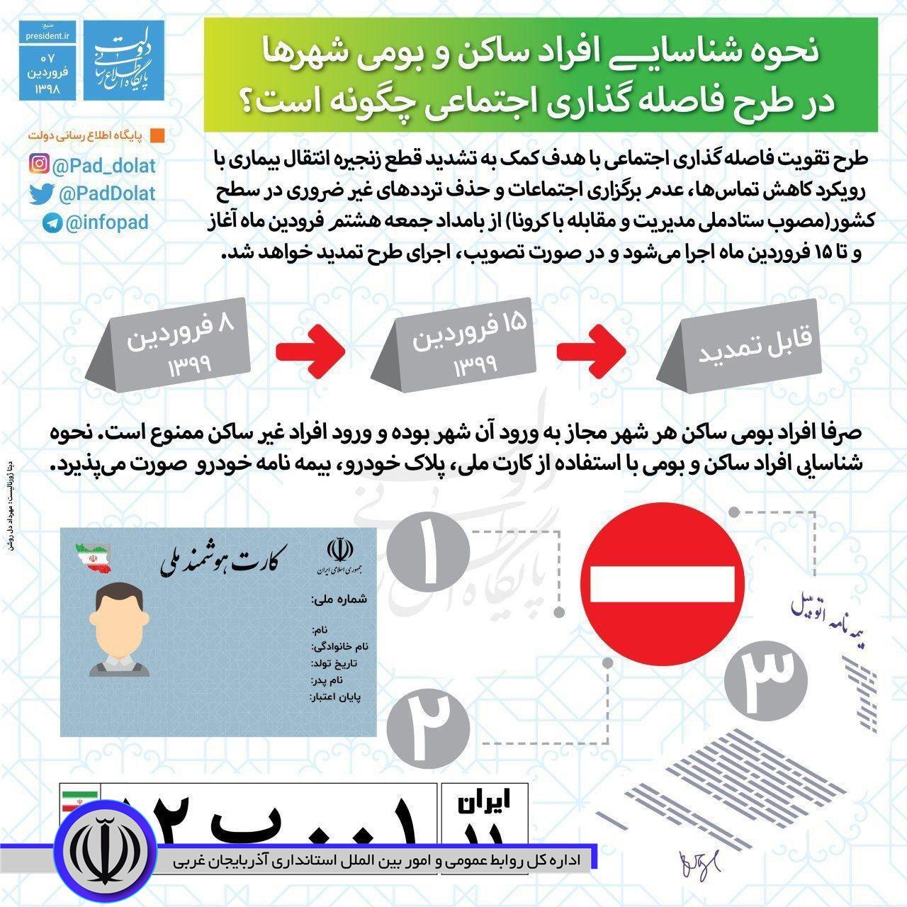 نحوه شناسایی افراد ساکن و‌ بومی شهرها در طرح فاصله گذاری اجتماعی چگونه است؟