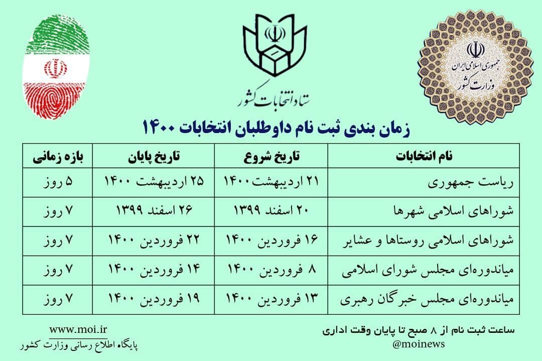 زمان بندی ثبت نام داوطلبان انتخابات ۱۴۰۰