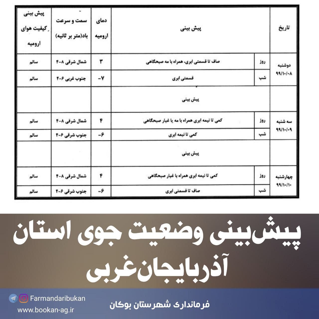 پیش‌بینی وضعیت جوی استان آذربا‌یجان‌غربی