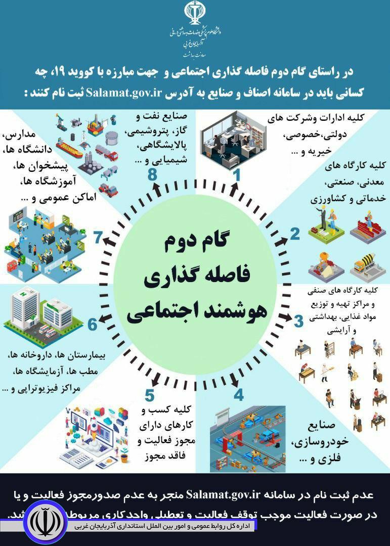 گام دوم فاصله‌گذاری اجتماعی