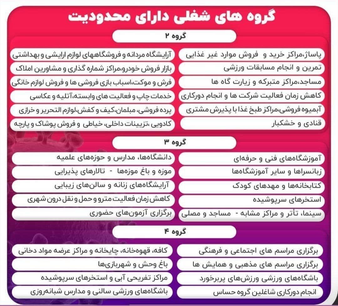 لیست گروههای شغلی دارای محدودیت