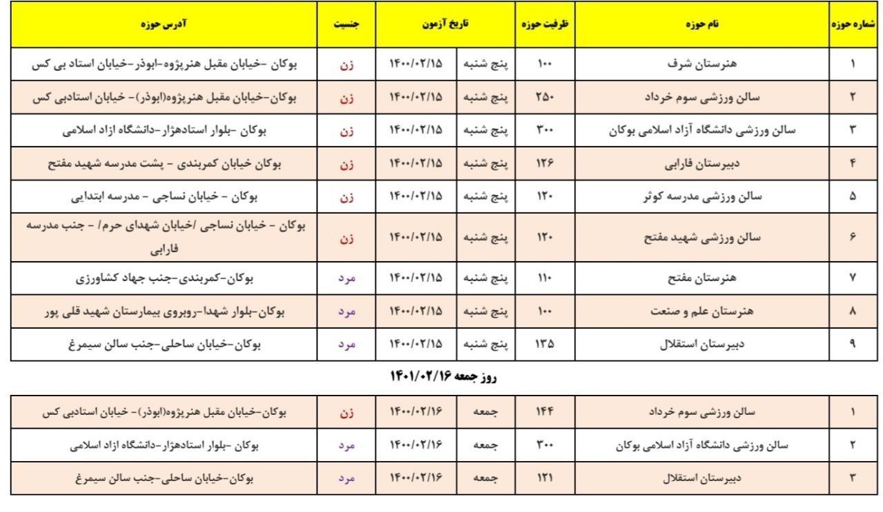 حوزه بندی نهمین آزمون استخدامی متمرکز دستگاه‌های اجرایی کشور در سال 1401 ویژه رشته‌های شغلی آموزش و پرورش در شهرستان بوکان به شرح ذیل می باشد