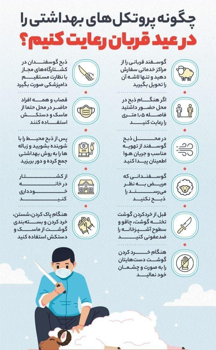 دستورالعمل های بهداشتی عید قربان