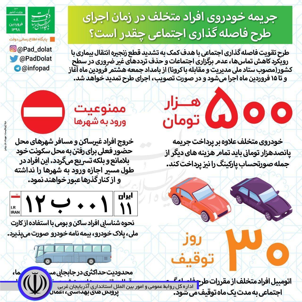 جریمه خودروی افراد متخلف در زمان اجرای طرح فاصله گذاری اجتماعی چقدر است؟