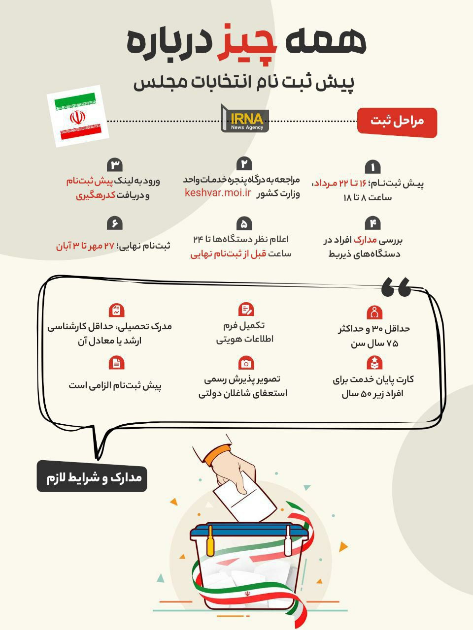 همه چیز درباره پیش ثبت‌نام انتخابات مجلس