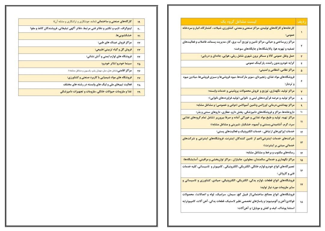 فهرست مشاغل گروه یک