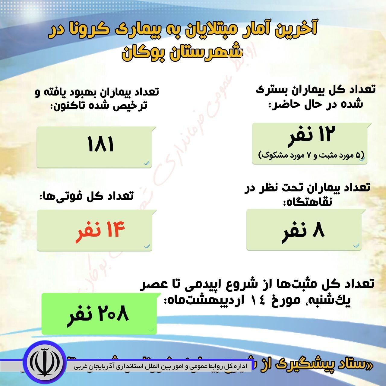 آمار مبتلایان به بیماری کرونا