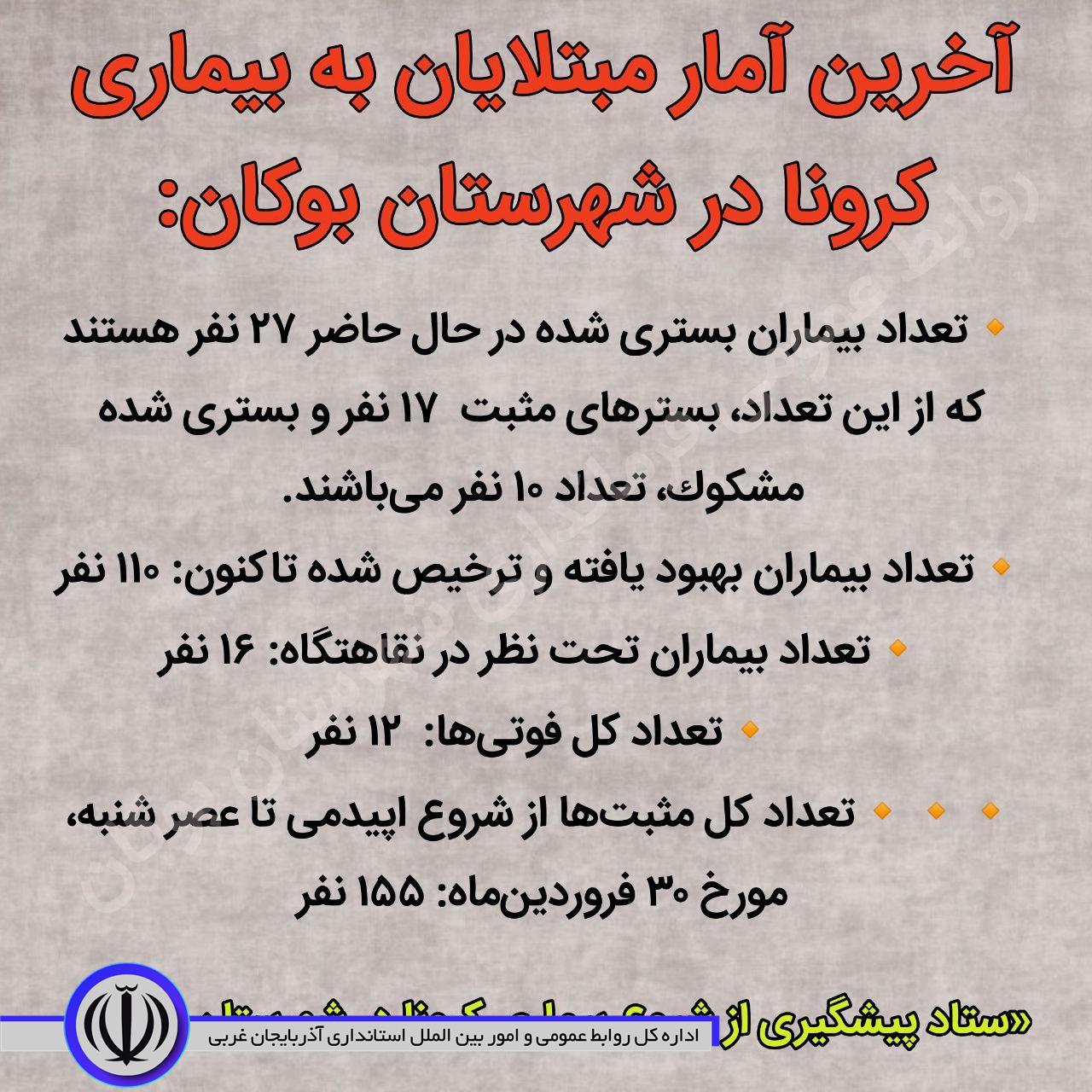 آخرین آمار مبتلایان به بیماری کرونا در شهرستان بوکان