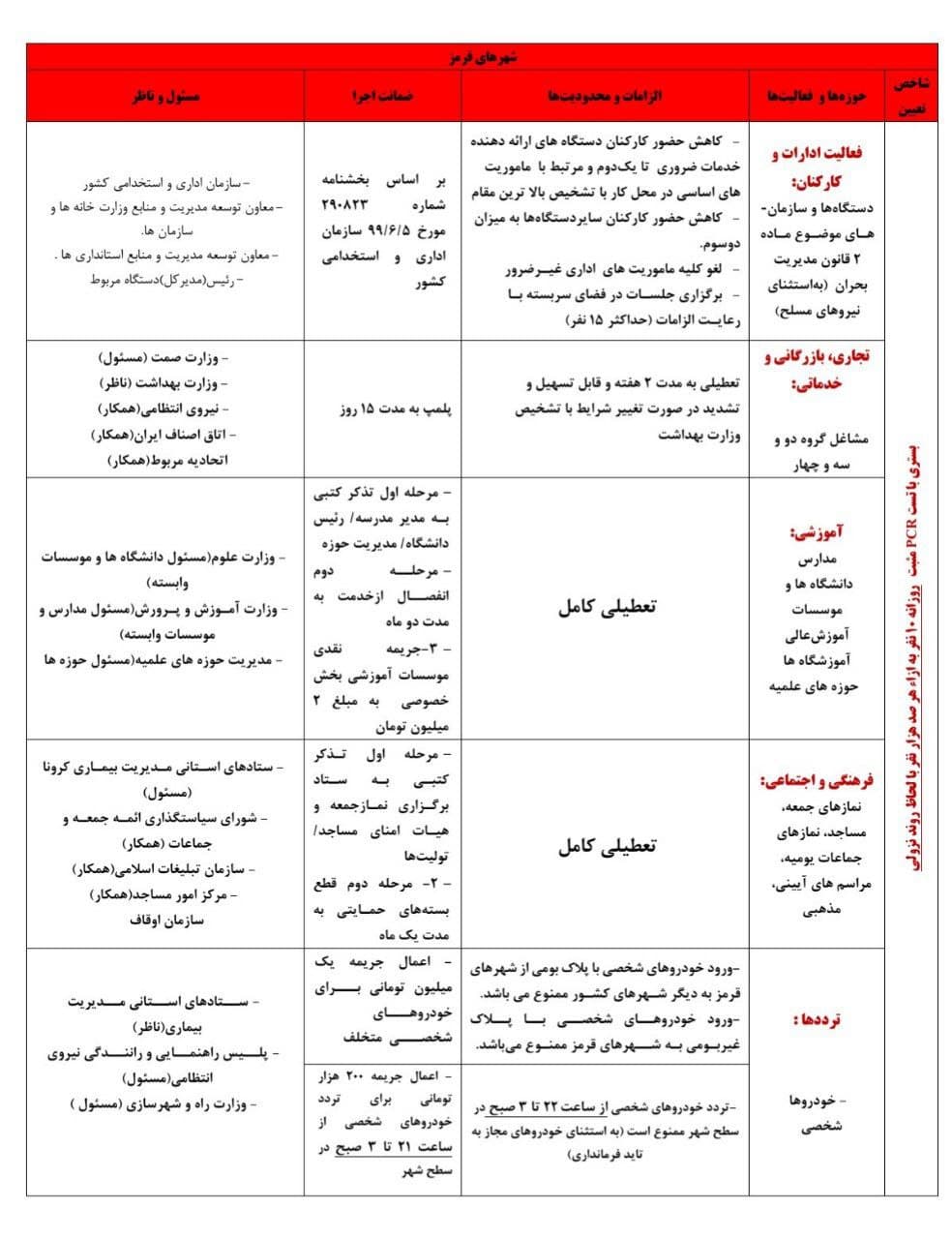 الزامات و محدودیت‌های کرونایی