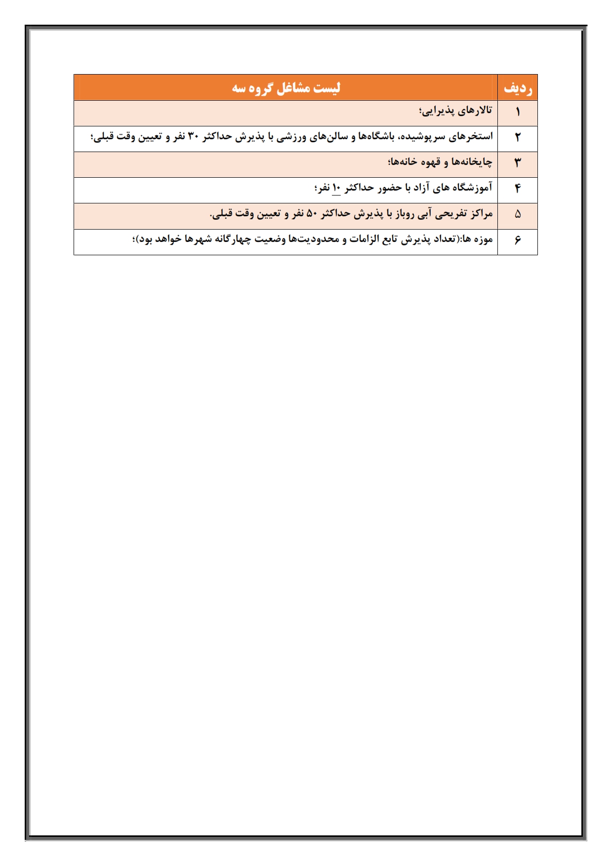 مشاغل سطح یک، دو، سه و چهار (گروه شغلی ۱، ۲، ۳ و ۴) کرونا